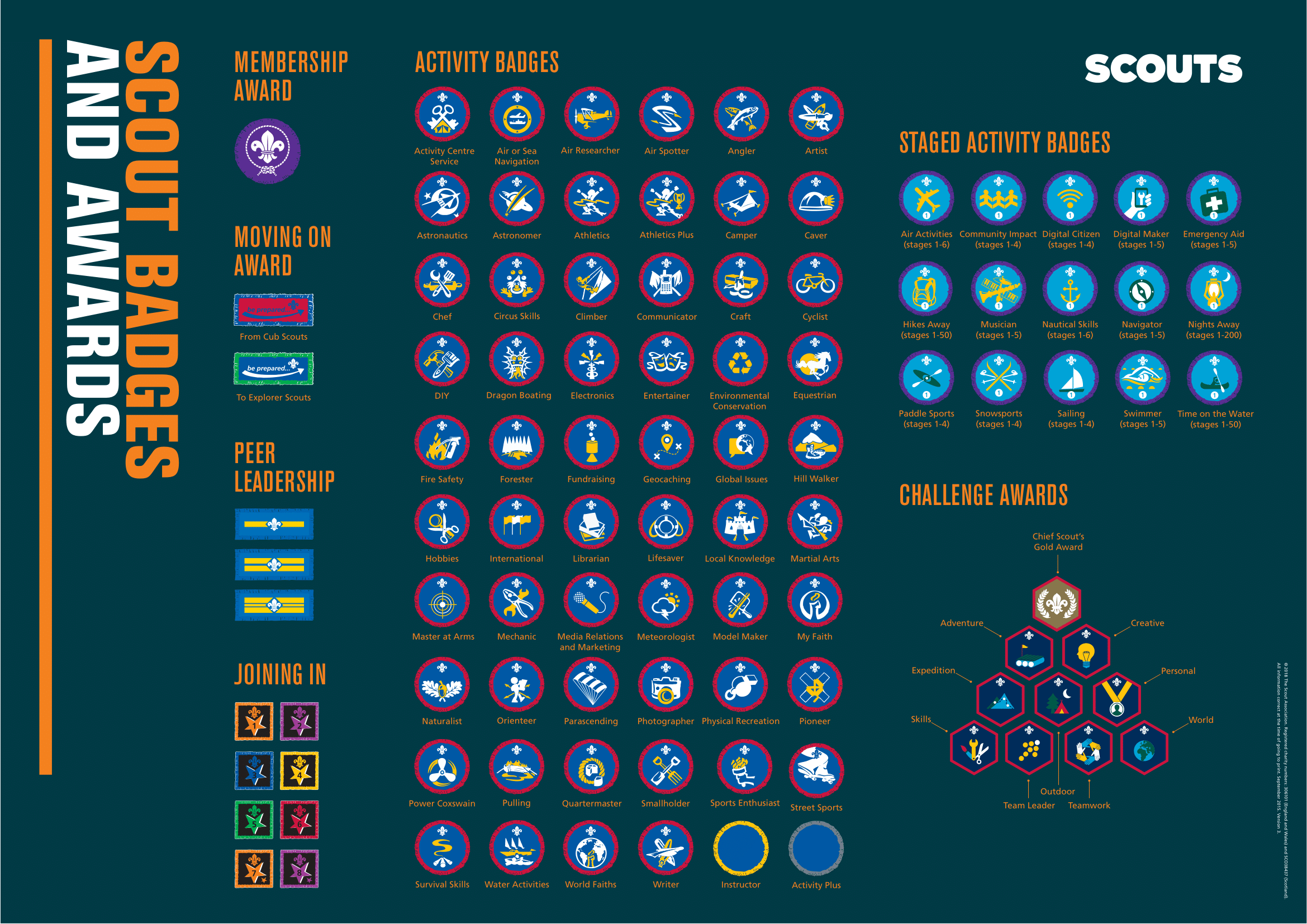 Badges And Awards 8th Kenton Scouts